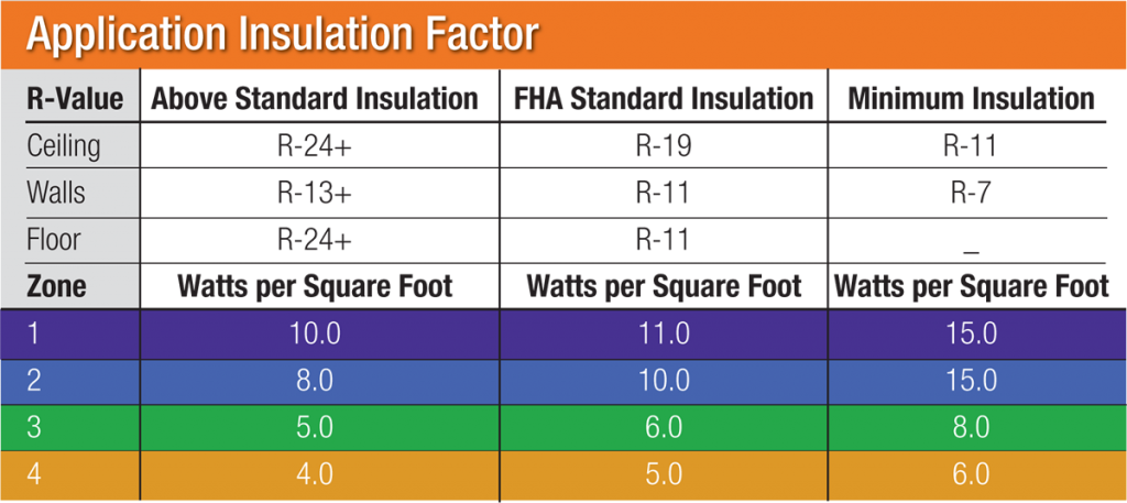 CoveHeater Application Insulation